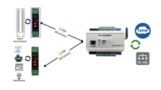 IoT SCADA Protocol Converter Model 2